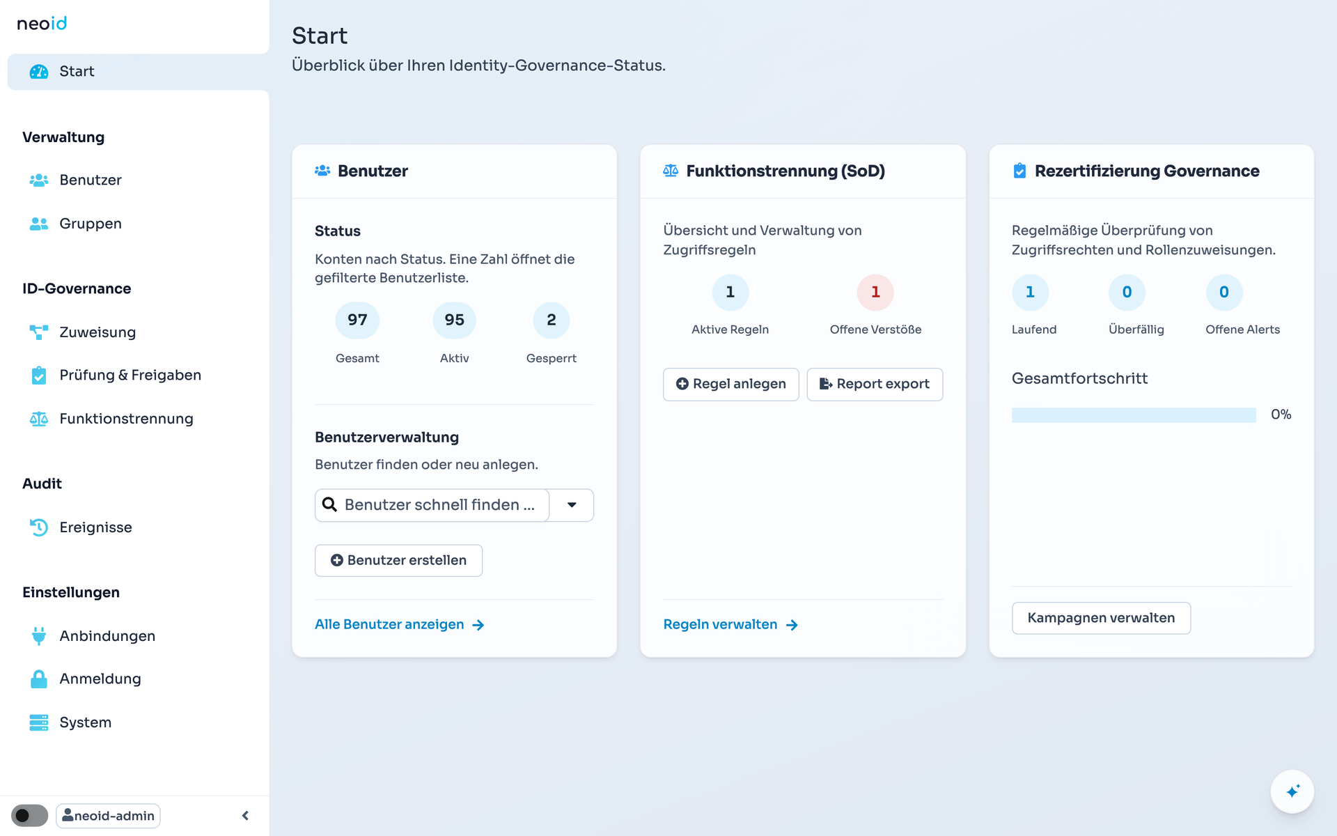 neoid Dashboard mit Kennzahlen zu Identitäten, fälligen Rezertifizierungen und SoD-Status